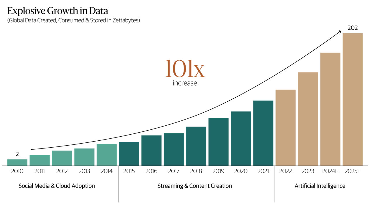 explosive growth data transparent